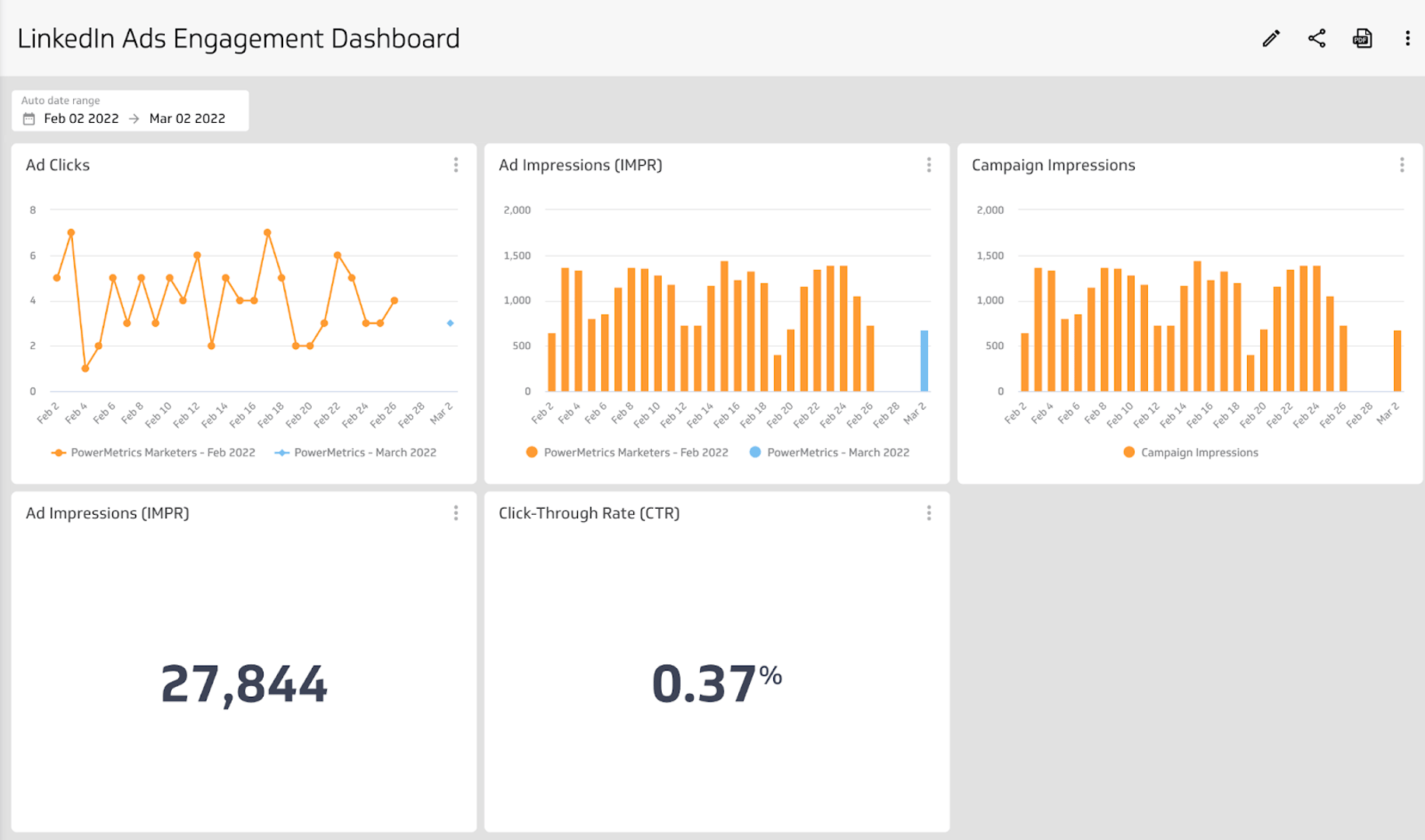 LinkedIn Ads Engagement Dash